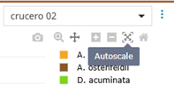 Herramienta gráfico autoscale